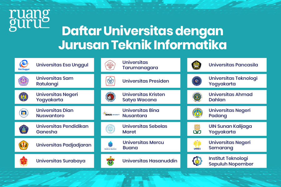 Kenalan Dengan Jurusan Teknik Informatika: Mau Jadi Ahlinya Coding?